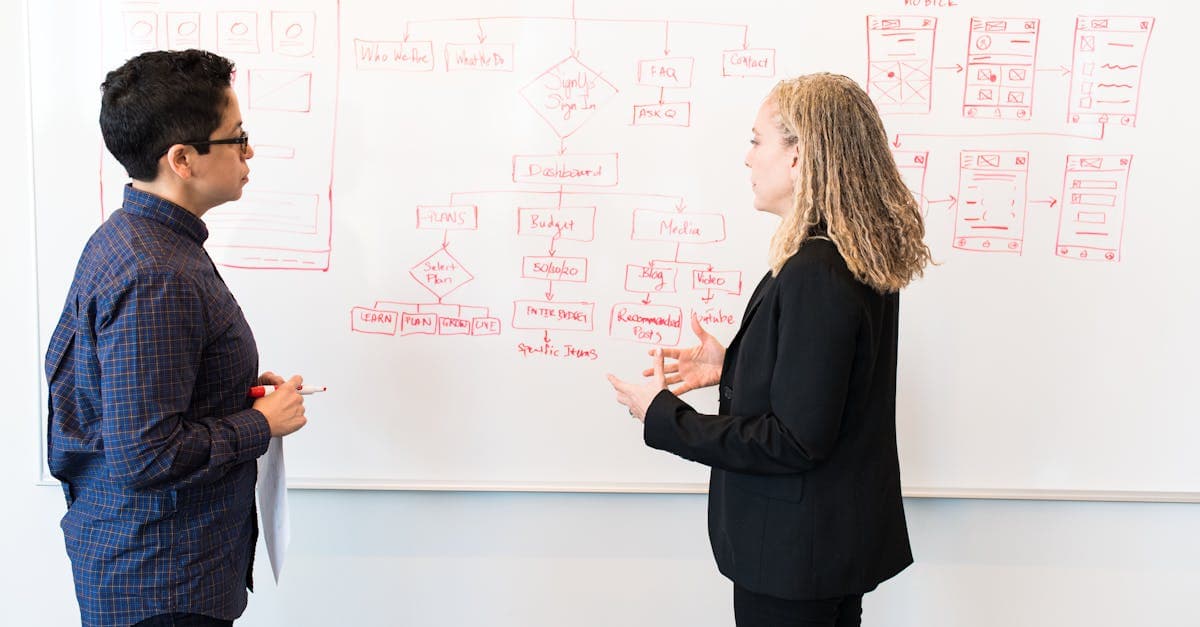 Complete Digital Marketing