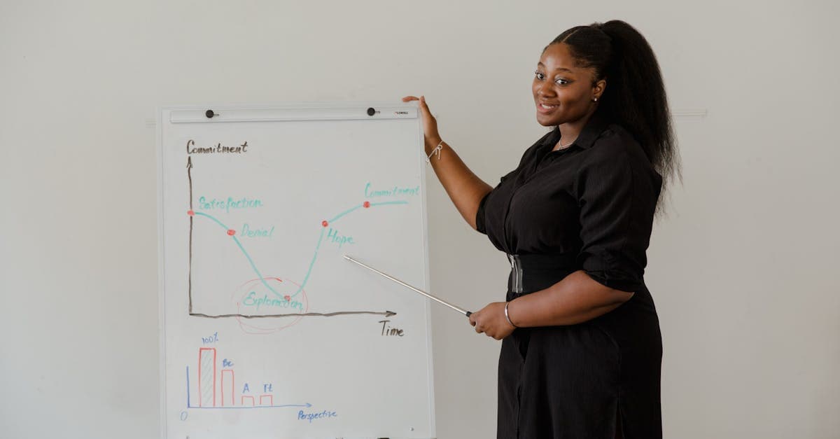 Public Speaking & Presentation Skills