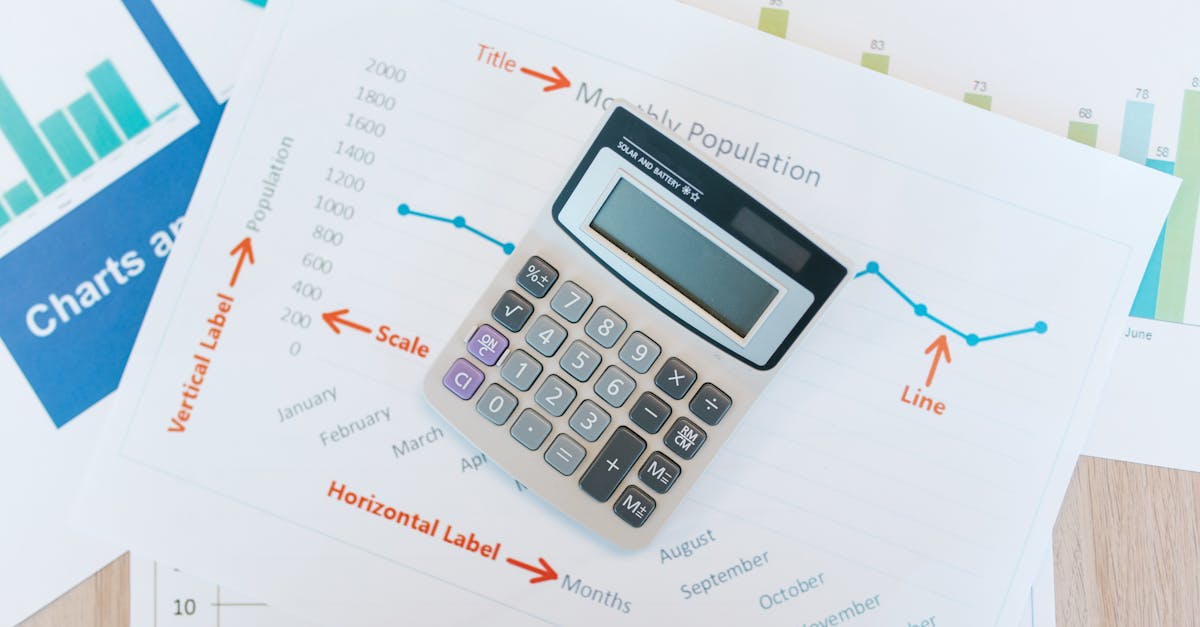 Business Analysis